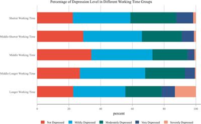 How does working time impact perceived mental disorders? New insights into the U-shaped relationship